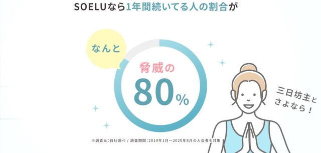 soelu(ソエル)の1年間継続率は80%