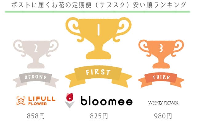 ポストに届くお花の定期便(サブスク)の料金プランの安い順ランキングベスト3