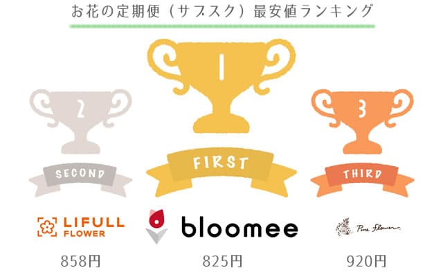 お花の定期便(サブスク)の料金の安い順ランキングベスト3