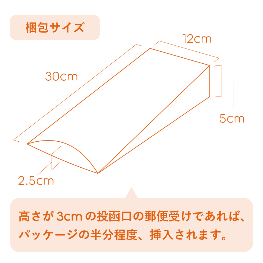 hanameku(ハナメク)ライトプランの箱の大きさ
