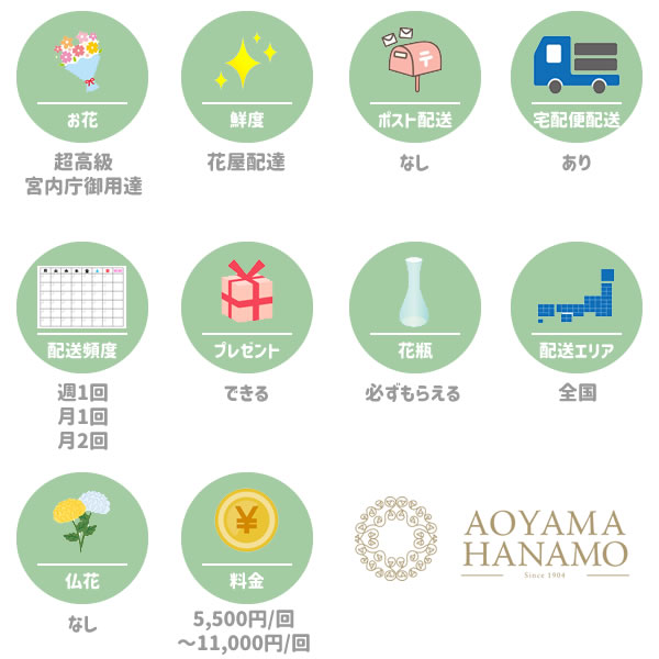 青山花茂の特徴一覧図