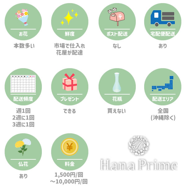 ハナプライム(HanaPrime)の特徴一覧図