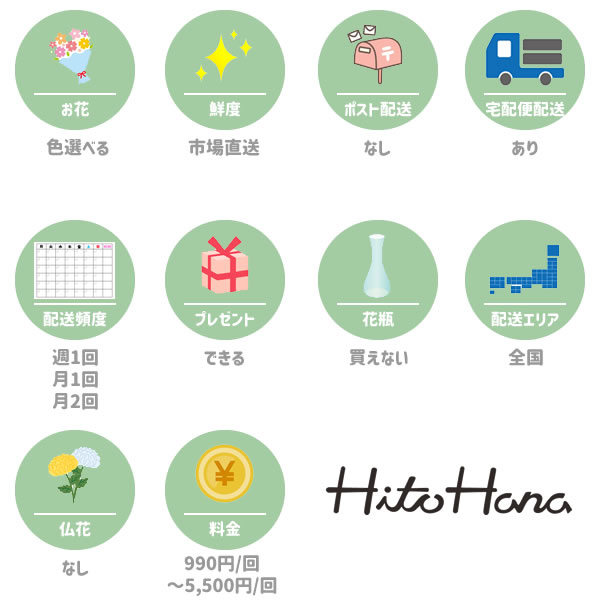 ひとはな(HutoHana)の特徴一覧図