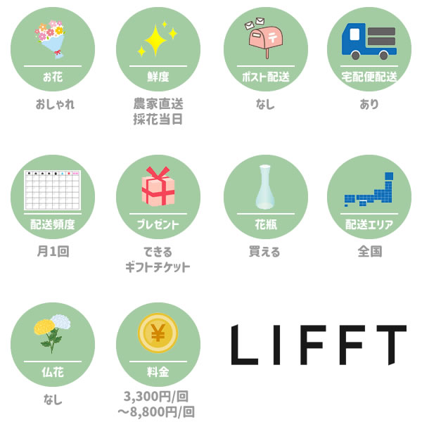 リフト(LIFFT)の特徴一覧図