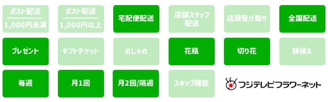 フジテレビフラワーネットの特徴アイコン一覧