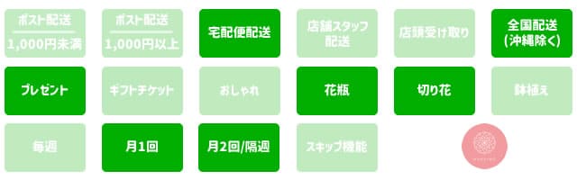 hanaimo(ハナイモ)の特徴アイコン一覧
