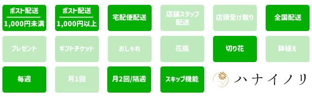 ハナイノリの特徴アイコン一覧