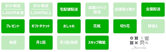 ハレとケの特徴アイコン一覧
